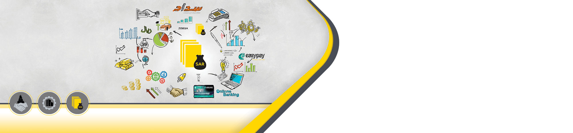 تمويل المنشآت الصغيرة و المتوسطة